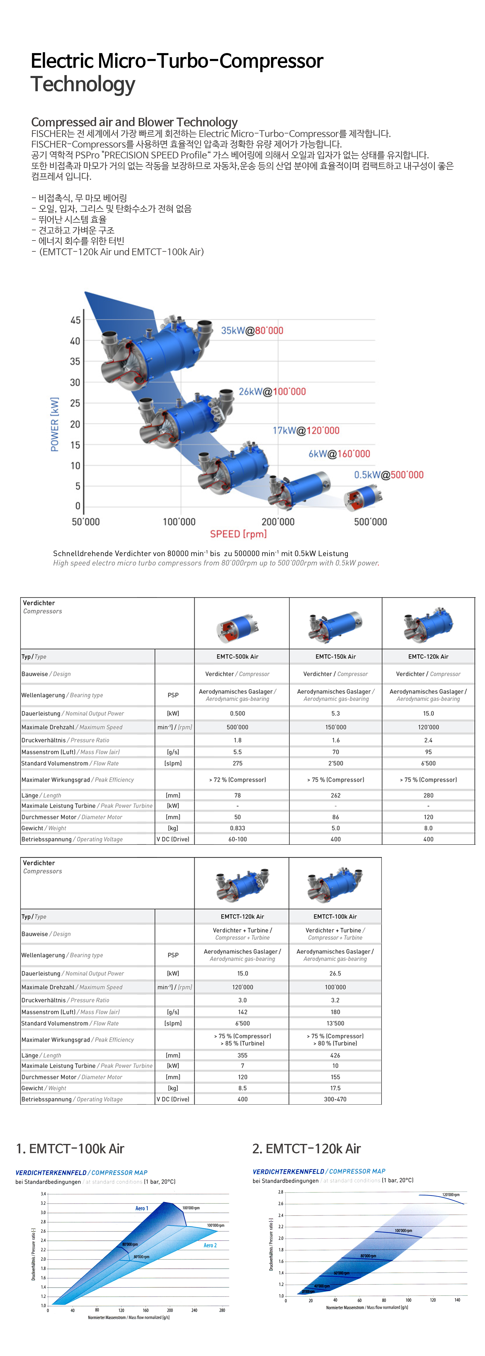 Electric Micor Turbo Compressor.jpg