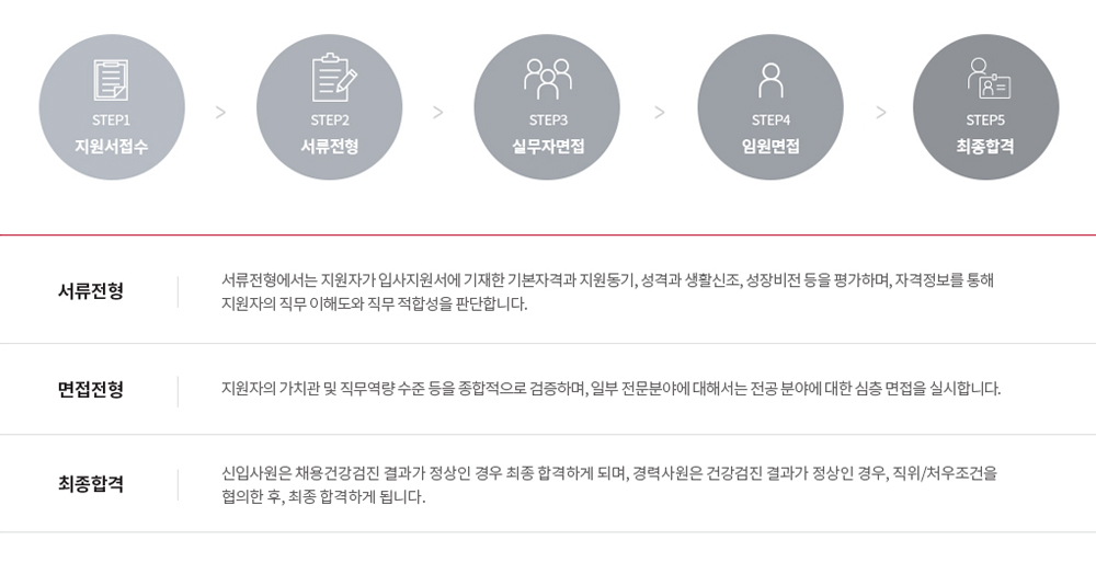 세계에서 가장 경쟁력 있는 미래를 함께하는 솔루션 파트너